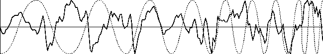 Noise with glissando fitness function superimposed.